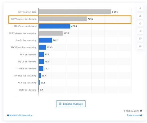 What Is On Demand Tv In 2022 The Ultimate Guide Viloud