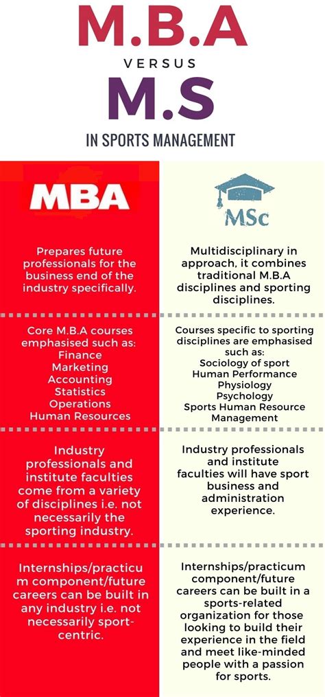 A sports management career may be for you. Overview of Sports Management