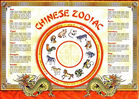 Chinese Zodiac Signs Chinese Zodiac