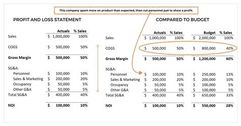 The Difference Between a Balance Sheet and P&L | Infographic