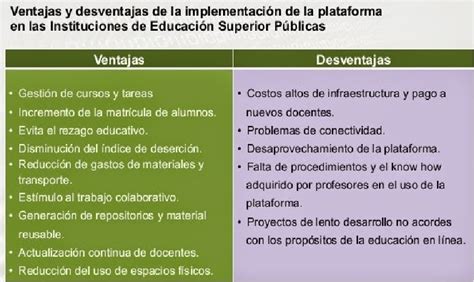 Las Plataformas Virtuales Un Acierto En La Educaci N Ventajas Y