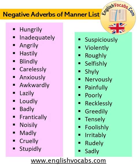 An adverb is a word that describes a verb, adjective, other adverb, or clause.. Negative Adverbs of Manner List in English in 2021 ...
