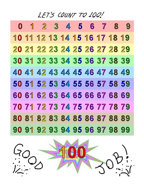 Sierras Column Free Printable Counting Chart Count To 100