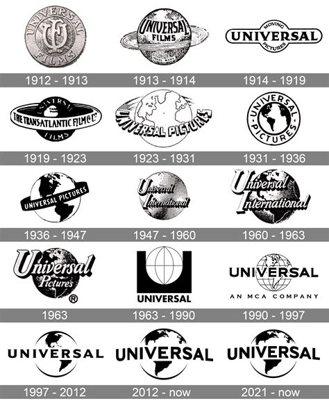 Universal Logo And Symbol Meaning History Png