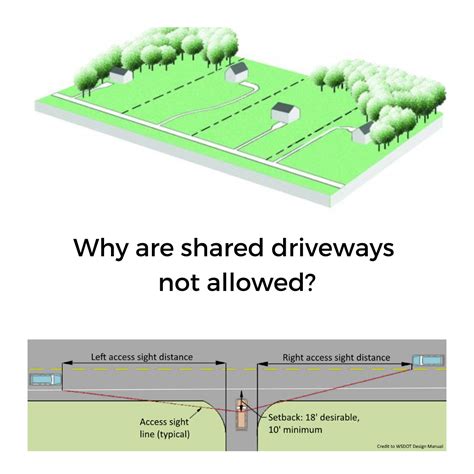 Allow Shared Driveway Between Residences Brad Trivers Blog