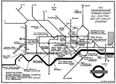 Henry Charles Beck Material Culture And The London Tube Map Of 1933