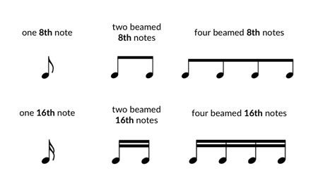Reading Piano Notes Timing And Dynamics Flowkey