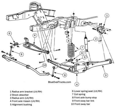 Ford Twin I Beam Suspension Blue Oval Trucks