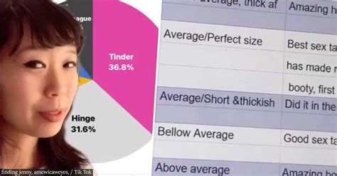 Women Are Creating Sex Spreadsheets Of Penis Sizes And Sharing Them On Tiktok Laptrinhx News