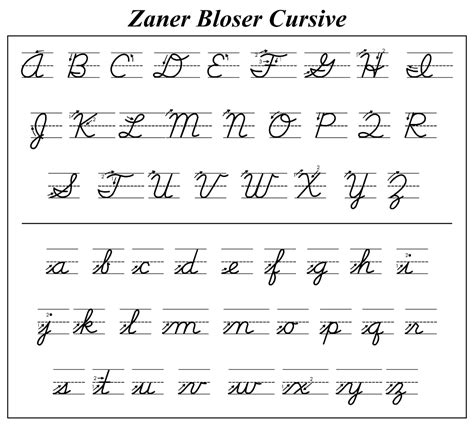 Zaner Bloser Cursive Practice Fifth Grade Free Printable Worksheets
