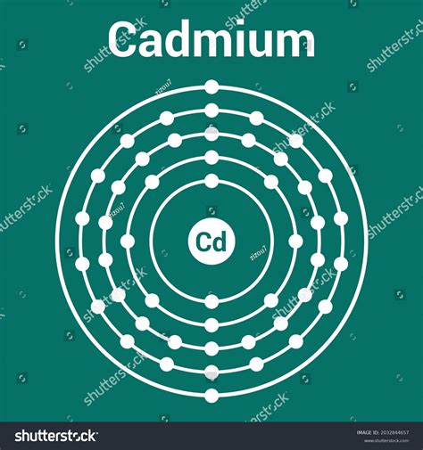 Bohr Model Cadmium Atom Electron Structure Stock Vector Royalty Free