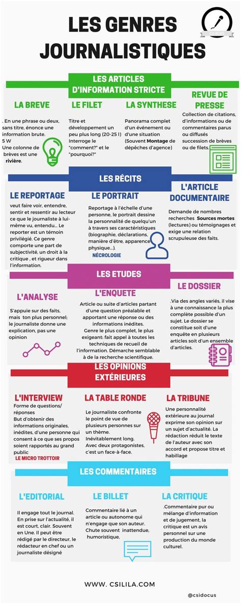 Educational infographic  LES GENRES JOURNALISTIQUES Les articles d
