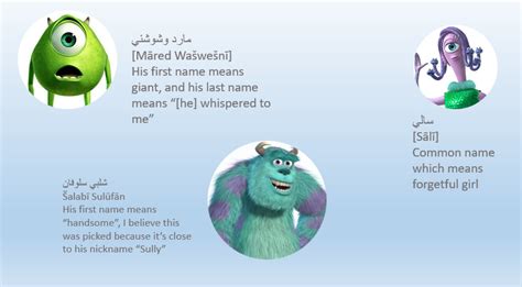 All Monsters Inc Characters Names