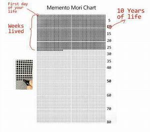 Download A Free Memento Mori Chart And Your Life Will Change 2023