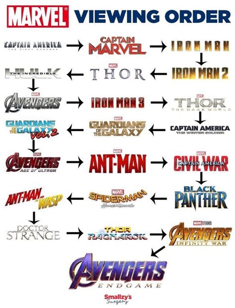 The marvel cinematic universe is massive, but each television series and movie has a link and follows a chronological order. How to watch Marvel movies : coolguides | Marvel movies in ...