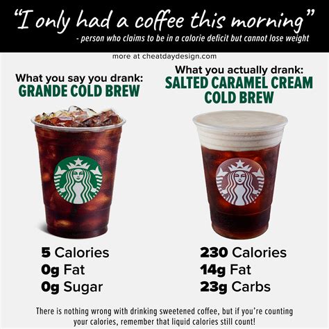 Starbucks Nutritional Information Calculator Besto Blog