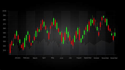How To Use Candlestick Patterns For Day Trading Stonex Financial Inc