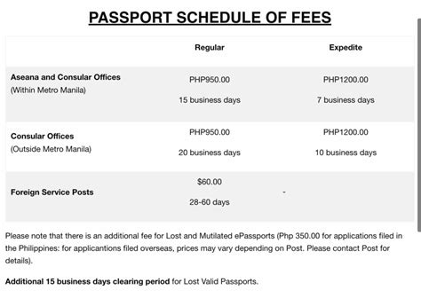 How To Apply For Philippines Passport In Dfa Your Step By Step Guide