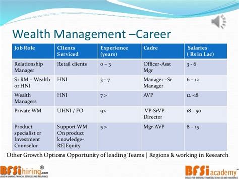 Wealth Management Career Voice