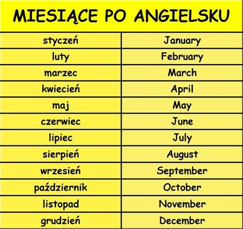 Miesiące Po Angielsku Po Angielsku Polish To English English Words