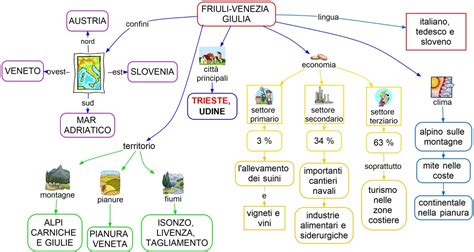 Friuli Venezia Giulia Mappa Concettuale