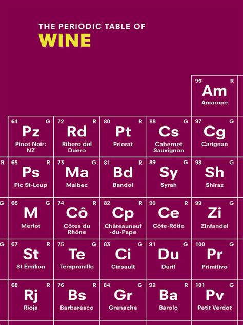 The Periodic Table Of Wine Sarah Rowlands Pdf Wine Winemaking