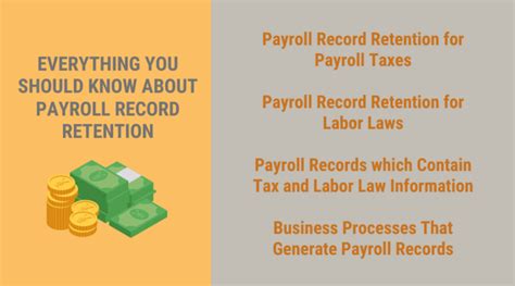 Everything You Should Know About Payroll Record Retention