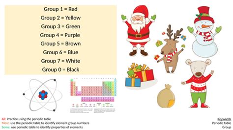 Ks3 Christmas Science Lesson Teaching Resources