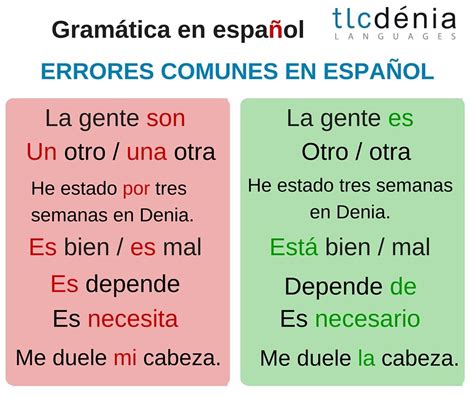 Gramática En Español Errores Comunes Spanish Grammar Common Mistakes