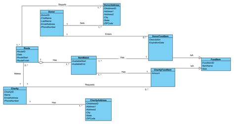 Uml Class Diagram Of The Relationships Between The Four Classes Riset
