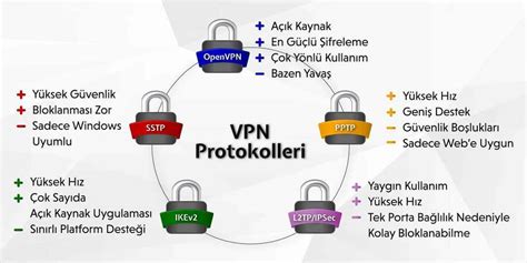A virtual private network (vpn) provides privacy, anonymity and security to users by creating a private network connection across a public network connection. Güvenli Ağ Trafiği için IPSec VPN: Nedir? Nasıl Çalışır ...