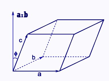 Parallelepiped- Definition, Volume and Area Formula, Example