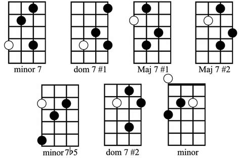 Bass Guitar Chord Diagrams For A Minor Vrogue Co