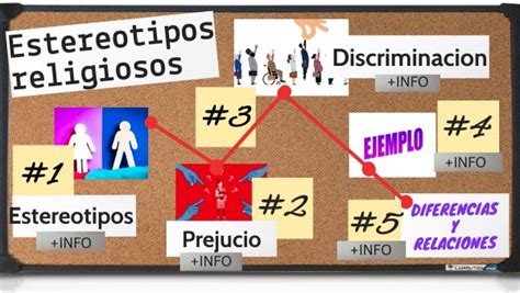 Estereotipos Religiosos