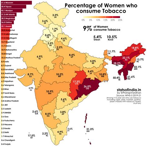 Stats Of India On Twitter 1 In 10 Women In India Consume Tobacco Among Urban Indias Women
