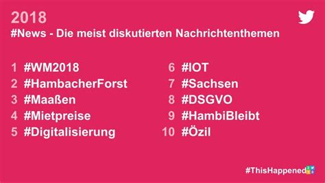 Aus dem aufklärer jan böhmermann ist ein diskurspolizist geworden. #Daswar2018: Diese Themen und Trends haben die Twitter ...