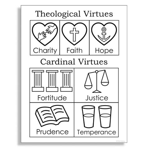 Theological And Cardinal Virtues Catholic Poster Coloring Etsy New