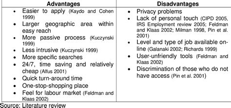 Thank you for visiting my infobloging.com. PDF Advantages and Disadvantages of Internet Recruitment ...