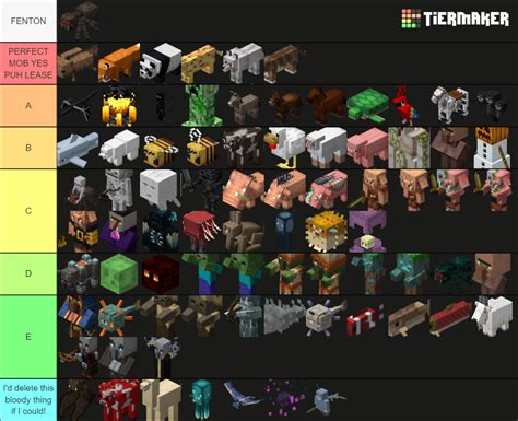 Every Official Minecraft Mob 117 Tier List Community Rankings Tiermaker