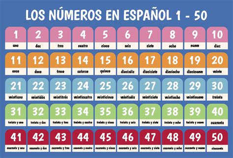 Spanish Numbers 1 50 10 Free Pdf Printables Printablee