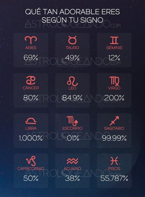 Estás por descargar tú tan cáncer y yo tan virgo en pdf, epub y otros formatos. Qué tan adorable eres según tu signo | Signos, Signos ...
