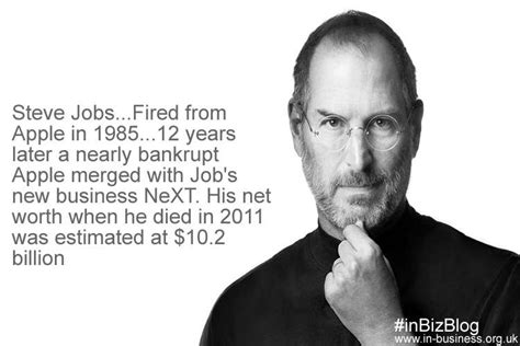 Successful People Who Failed Famous Entrepreneurs Who Failed First