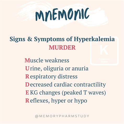 Hyperkalemia Signs And Symptoms Of Memory Pharm
