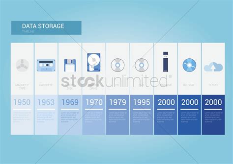 Data decade of storage timeline rackspace glance at last ten years of data storage to store a gigabyte's worth of a data storage timeline. Infographic of data storage timeline Vector Image ...