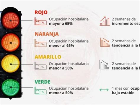 Semana santa en mazatlán dependerá del semáforo epidemiológico: Semáforo epidemiológico pasará de 4 a 10 colores de ...