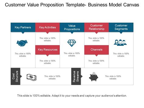 Customer Value Proposition Template Business Model Canvas Ppt