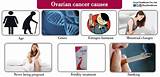 Ovarian Cancer Gas