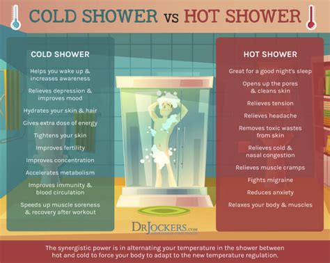 3 Surprising Benefits Of Taking Cold Showers DrJockers Com