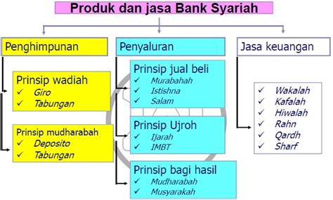 Akuntansi dan manajemen keuangan untuk organisasi pengelola zakat. Contoh artikel: Contoh Artikel Ekonomi Syariah