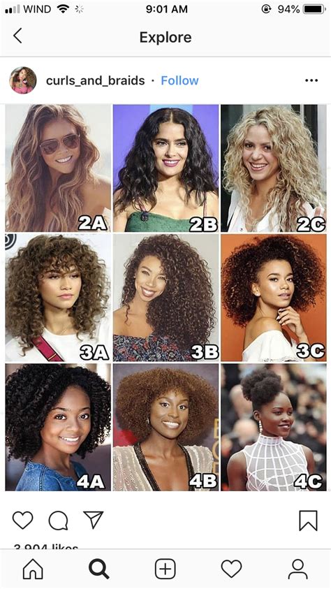 Curly Hair Type Chart Curly Hair Styles Hair Type Chart Curly Hair